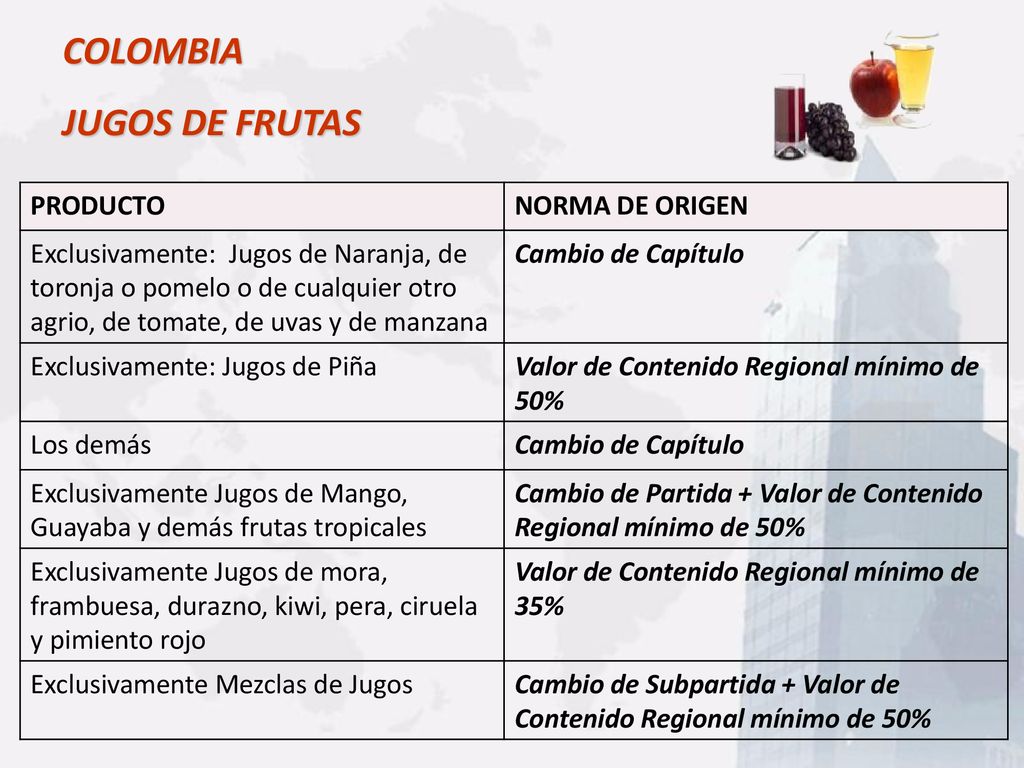 COLOMBIA JUGOS DE FRUTAS PRODUCTO NORMA DE ORIGEN