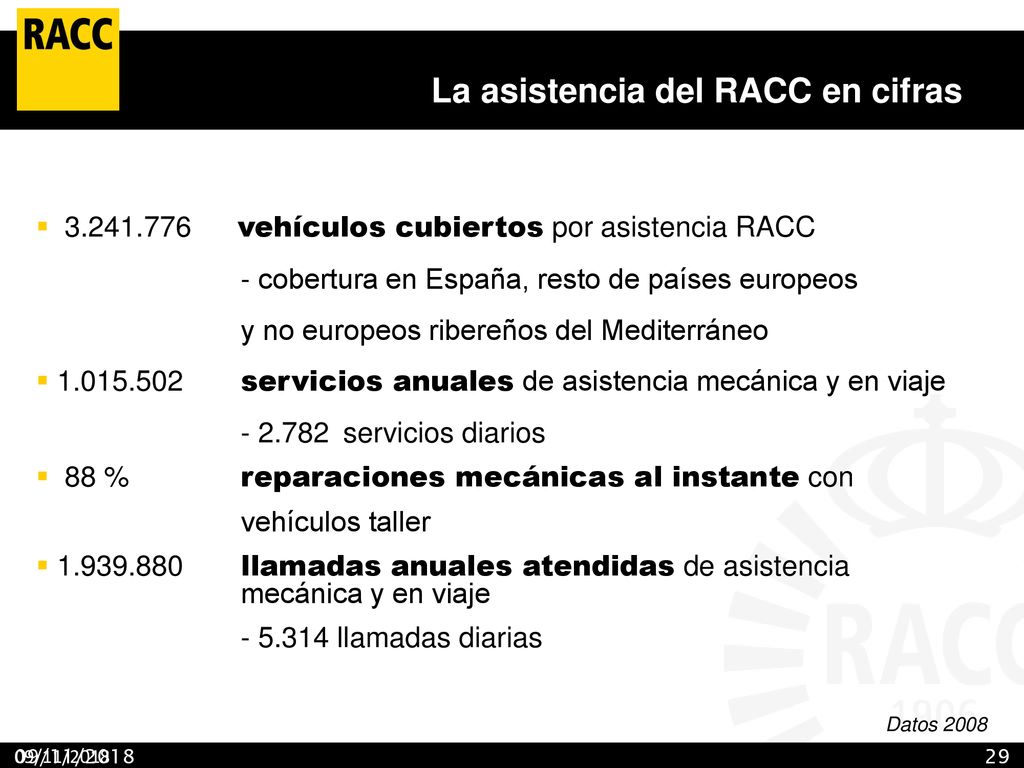 La asistencia del RACC en cifras La dimensión del RACC