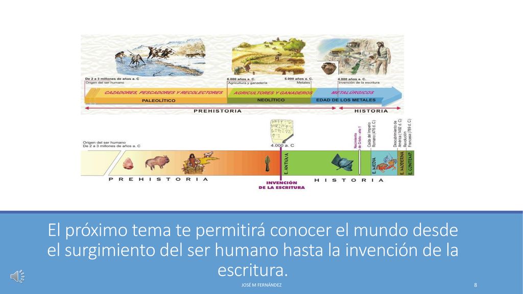El próximo tema te permitirá conocer el mundo desde el surgimiento del ser humano hasta la invención de la escritura.