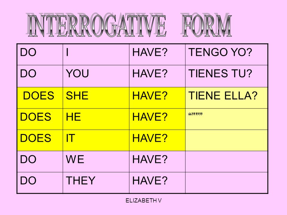 INTERROGATIVE FORM DO I HAVE TENGO YO YOU TIENES TU DOES SHE