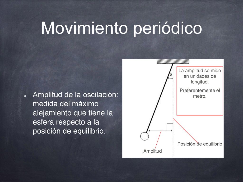 Movimiento periódico Amplitud de la oscilación: medida del máximo alejamiento que tiene la esfera respecto a la posición de equilibrio.