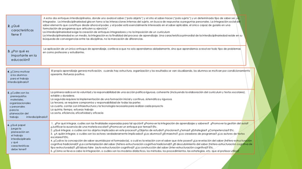 2. ¿Qué características tiene 3. ¿Por qué es importante en la