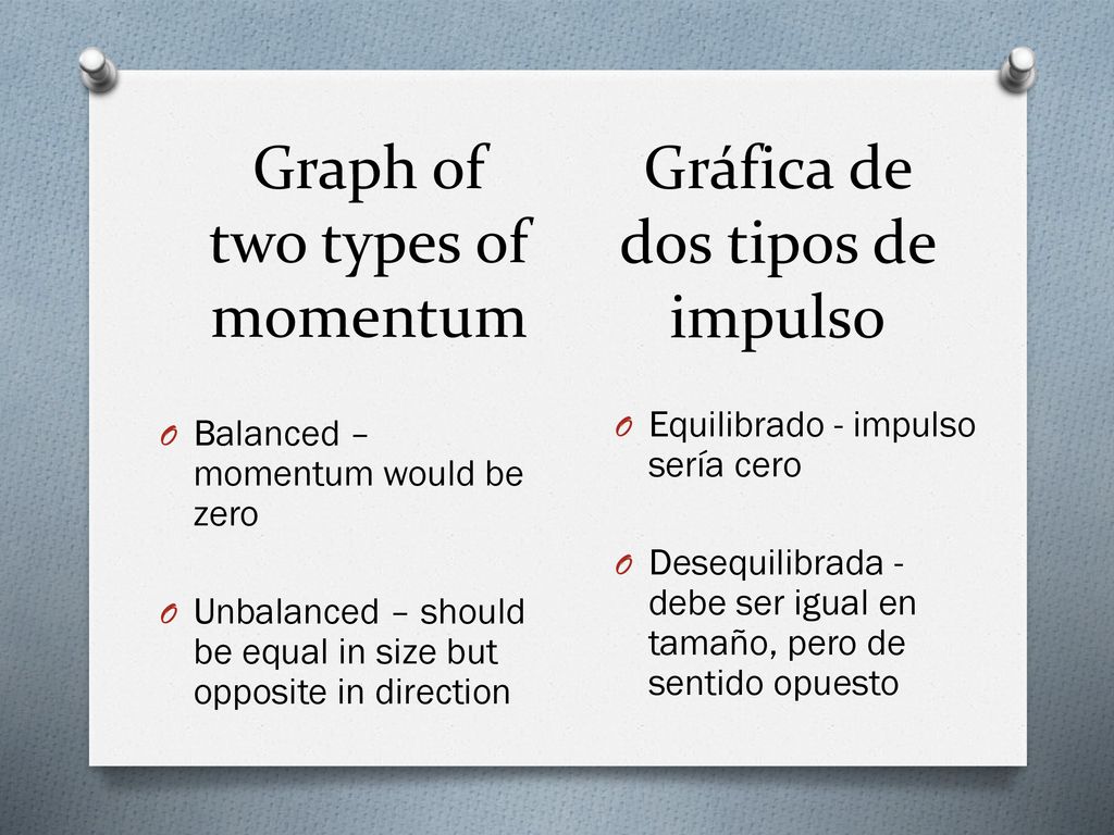 Graph of two types of momentum Gráfica de dos tipos de impulso