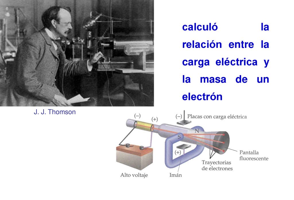 calculó la relación entre la carga eléctrica y la masa de un electrón