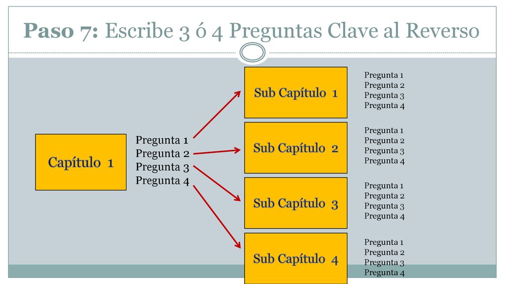 Paso 7: Escribe 3 ó 4 Preguntas Clave al Reverso