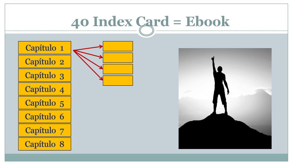 40 Index Card = Ebook Capítulo 1 Capítulo 2 Capítulo 3 Capítulo 4