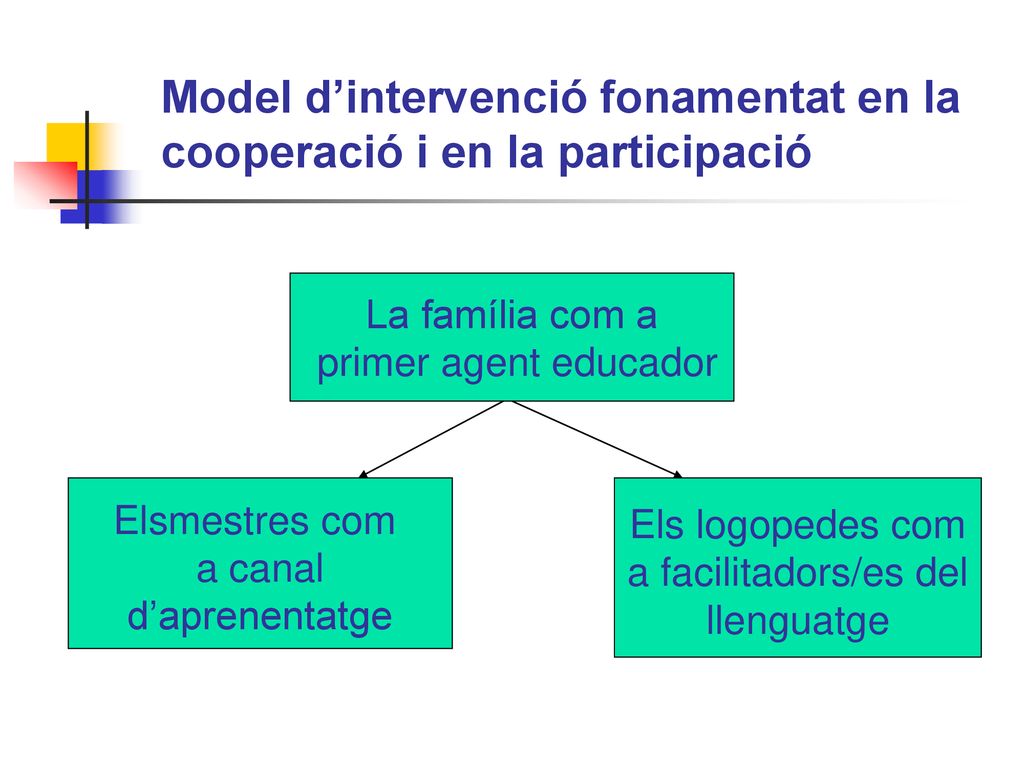 Model d’intervenció fonamentat en la cooperació i en la participació