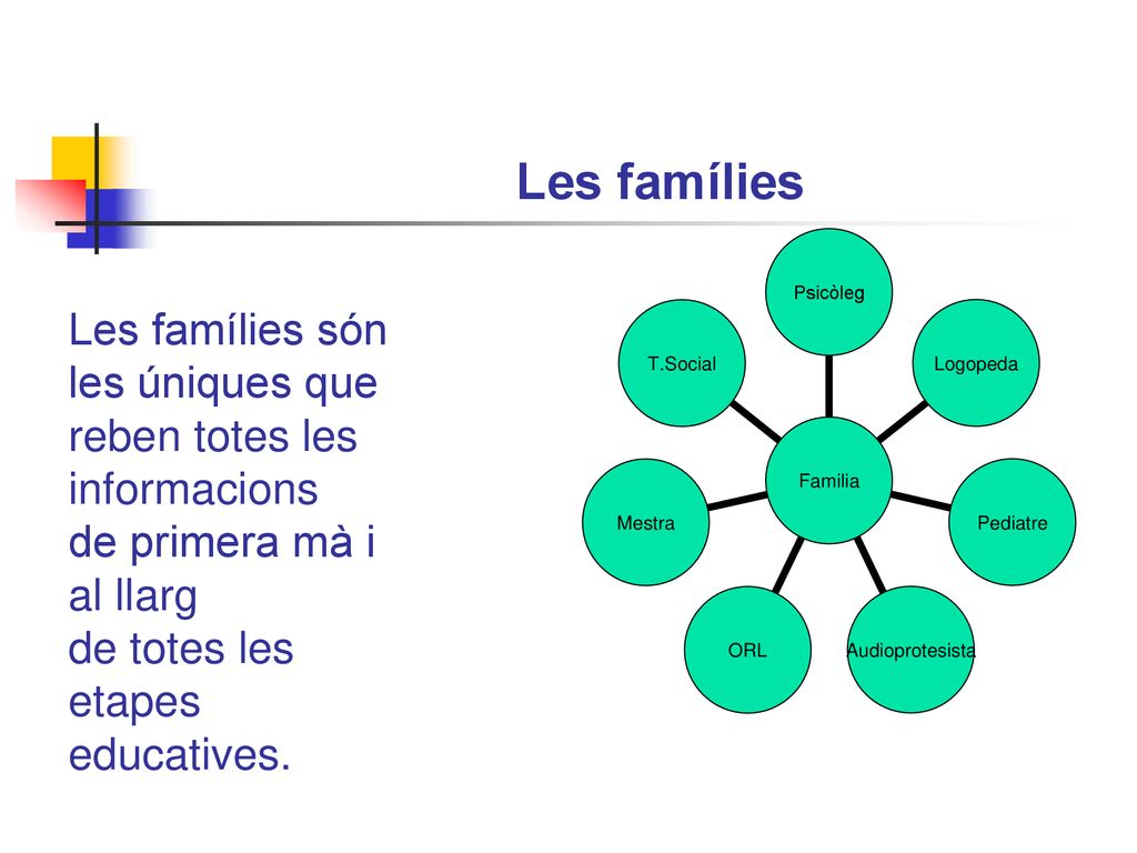 Les famílies Les famílies són les úniques que reben totes les