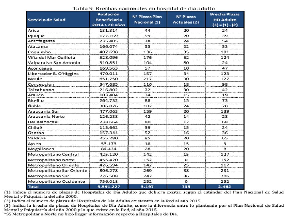 BRECHAS DE SALUD MENTAL EN LAS REDES DE SALUD. ESPECIALIDAD AMBULATORIA