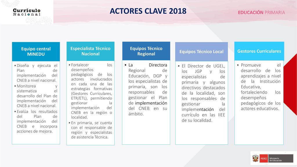 ACTORES CLAVE 2018 Equipo central MINEDU Especialista Técnico Nacional