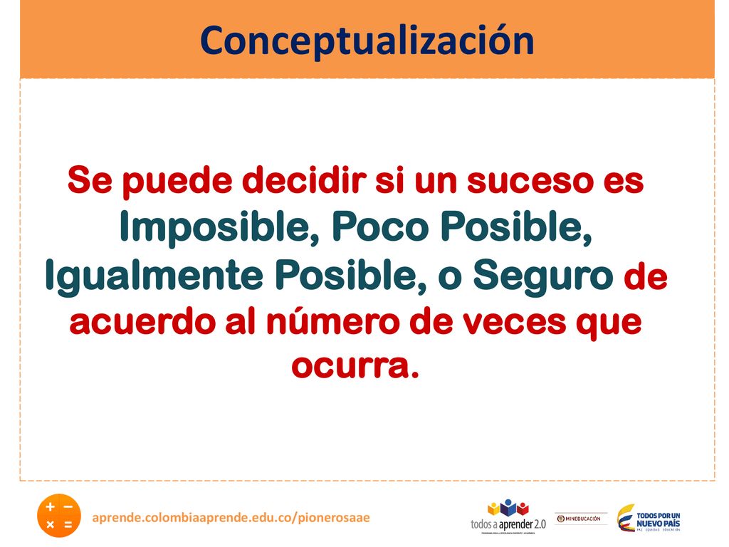 Conceptualización Se puede decidir si un suceso es Imposible, Poco Posible, Igualmente Posible, o Seguro de acuerdo al número de veces que ocurra.