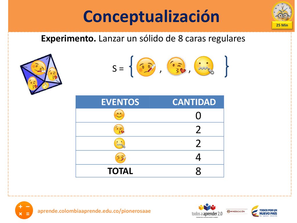 Conceptualización 25 Min. Experimento. Lanzar un sólido de 8 caras regulares. S = , ,