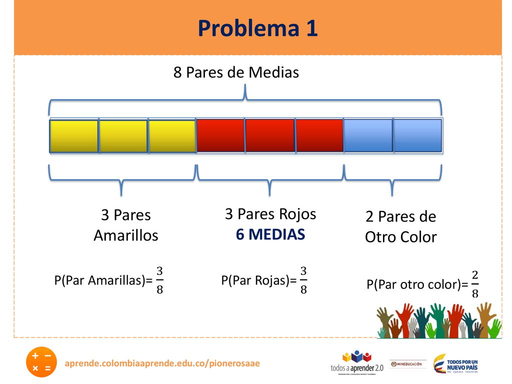 Problema 1 8 Pares de Medias 3 Pares Amarillos 3 Pares Rojos