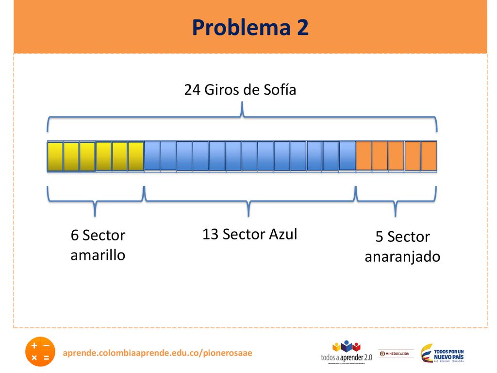 Problema 2 24 Giros de Sofía 6 Sector amarillo 13 Sector Azul