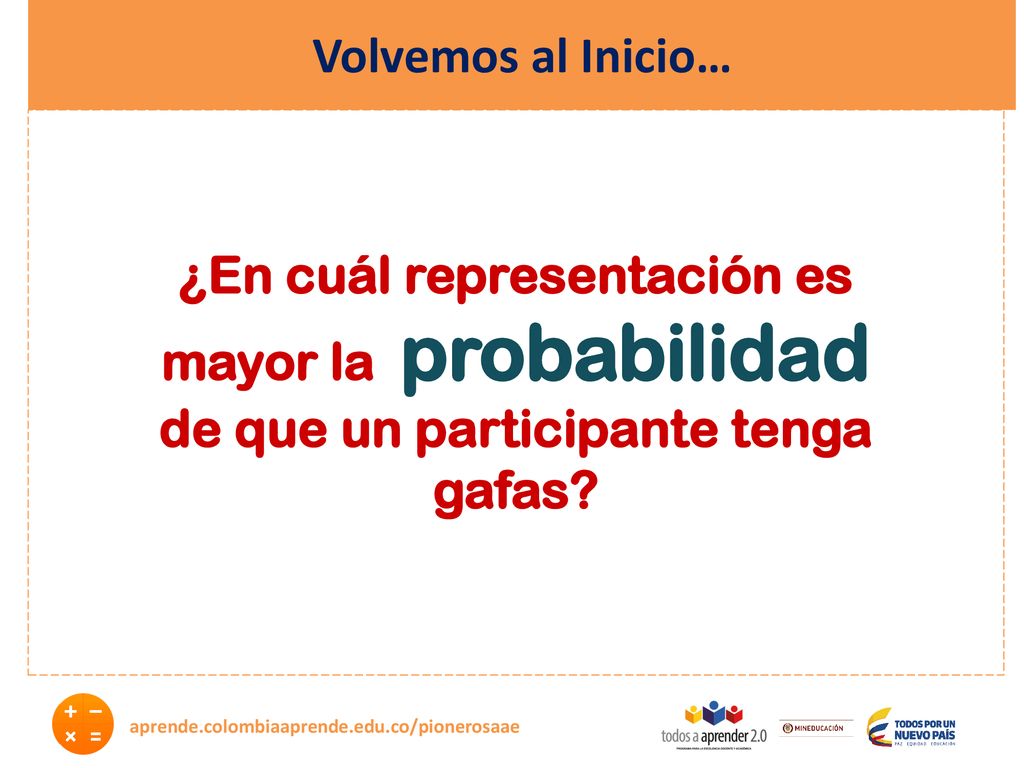 Volvemos al Inicio… ¿En cuál representación es mayor la probabilidad de que un participante tenga gafas