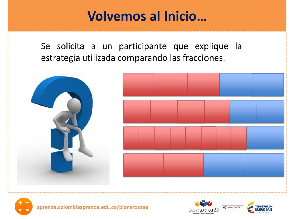 Volvemos al Inicio… Se solicita a un participante que explique la estrategia utilizada comparando las fracciones.