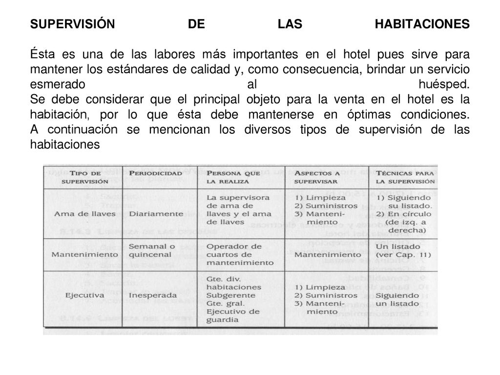 SUPERVISIÓN DE LAS HABITACIONES Ésta es una de las labores más importantes en el hotel pues sirve para mantener los estándares de calidad y, como consecuencia, brindar un servicio esmerado al huésped.