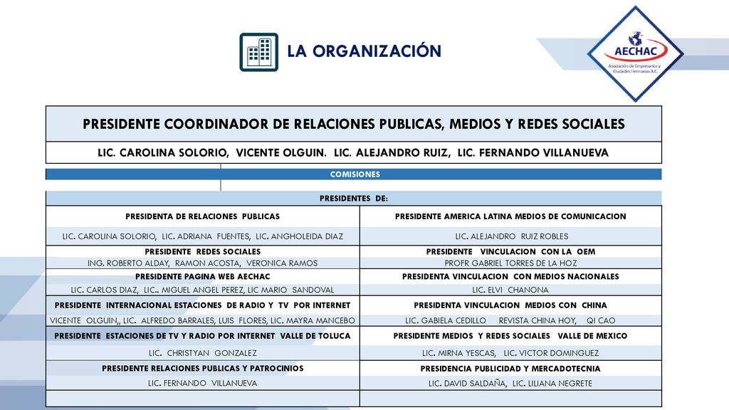 LA ORGANIZACIÓN PRESIDENTE COORDINADOR DE RELACIONES PUBLICAS, MEDIOS Y REDES SOCIALES.