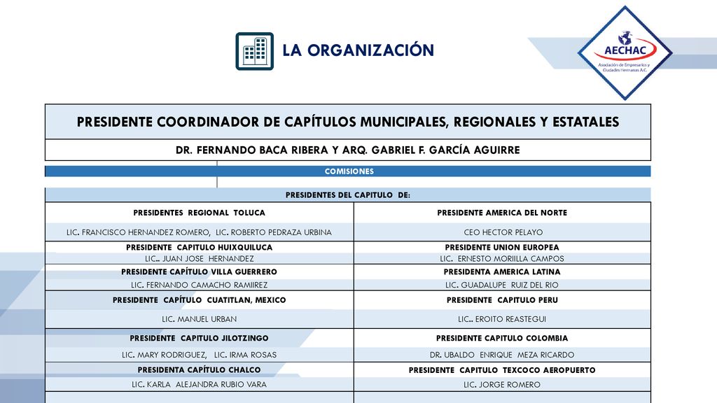 LA ORGANIZACIÓN PRESIDENTE COORDINADOR DE CAPÍTULOS MUNICIPALES, REGIONALES Y ESTATALES. DR. FERNANDO BACA RIBERA Y ARQ. GABRIEL F. GARCÍA AGUIRRE.