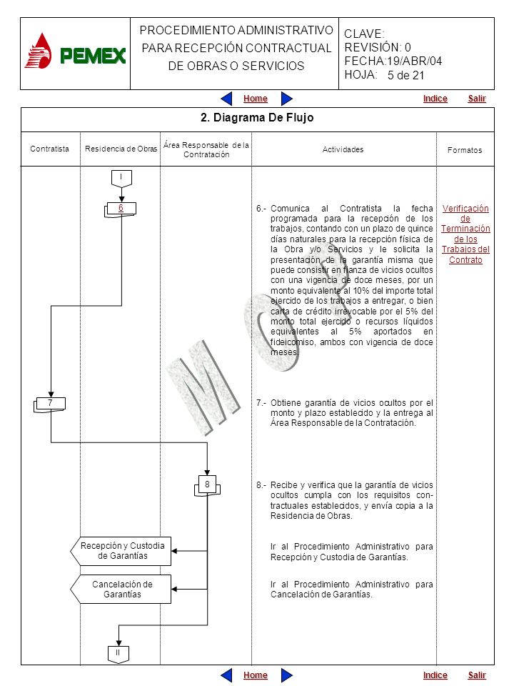 5 de Diagrama De Flujo. Área Responsable de la Contratación. Contratista. Residencia de Obras.