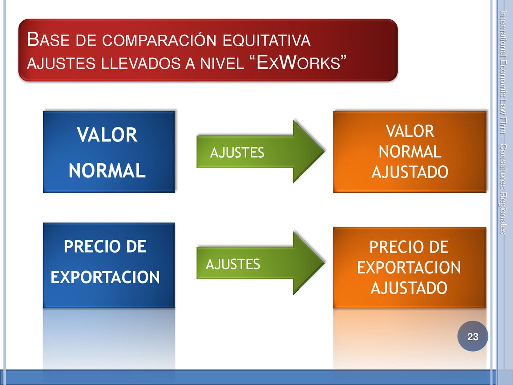 Base de comparación equitativa ajustes llevados a nivel ExWorks