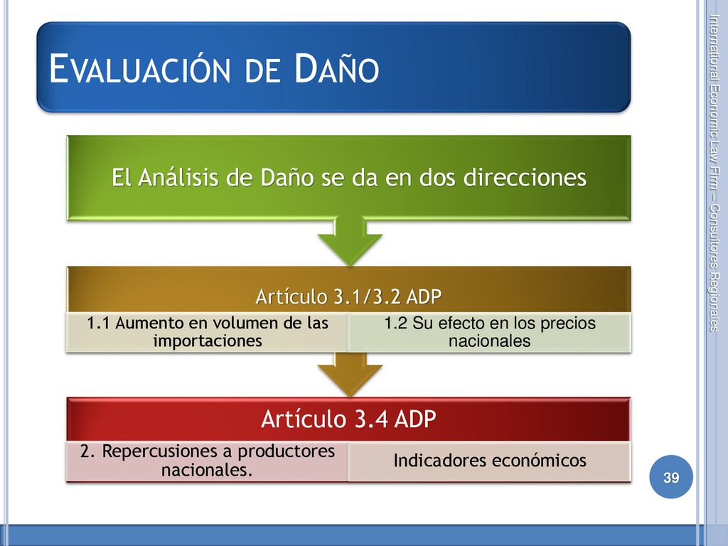 Evaluación de Daño El Análisis de Daño se da en dos direcciones