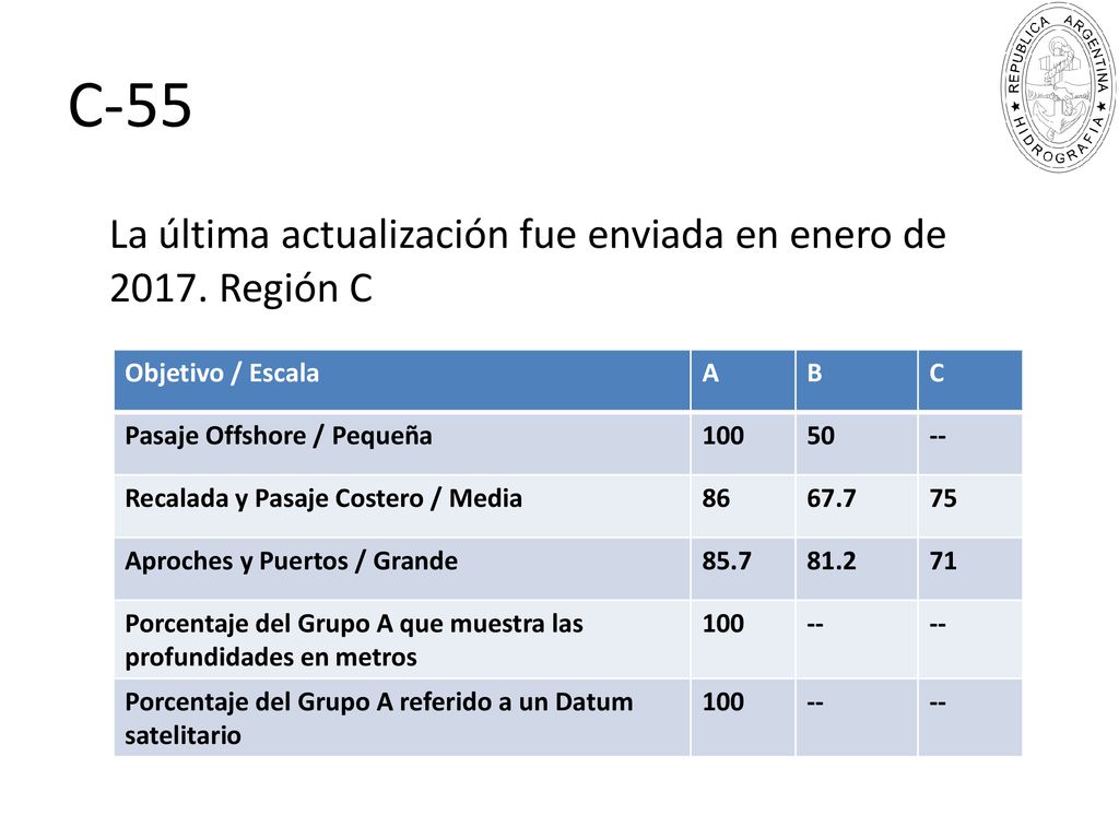 C-55 La última actualización fue enviada en enero de Región C