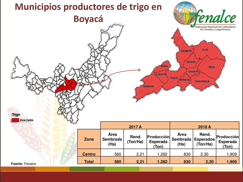 Municipios productores de trigo en Boyacá