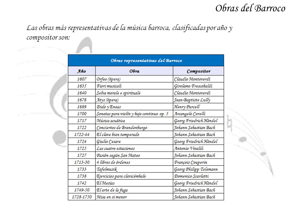 Obras del Barroco Las obras más representativas de la música barroca, clasificadas por año y compositor son: