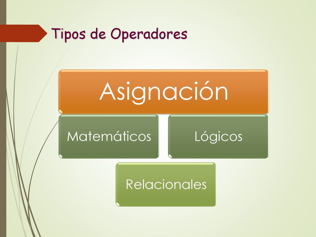 Tipos de Operadores Asignación Matemáticos Relacionales Lógicos