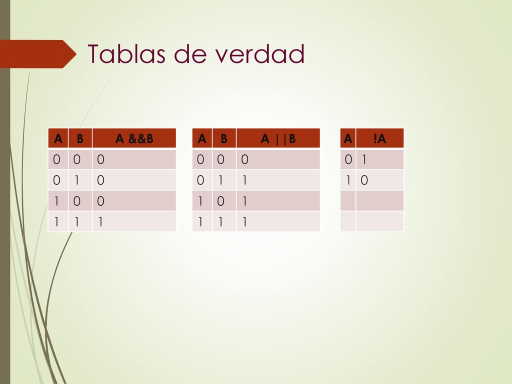 Tablas de verdad A B A &&B 1 A B A ||B 1 A !A 1