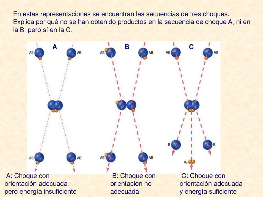 En estas representaciones se encuentran las secuencias de tres choques