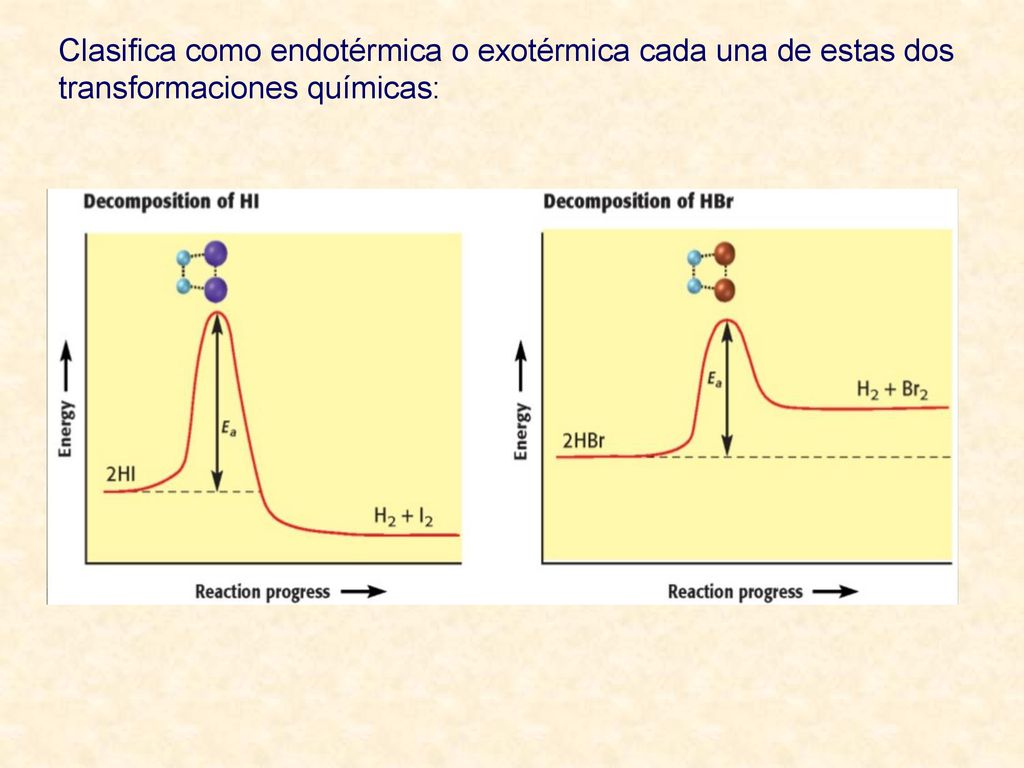 Clasifica como endotérmica o exotérmica cada una de estas dos transformaciones químicas: