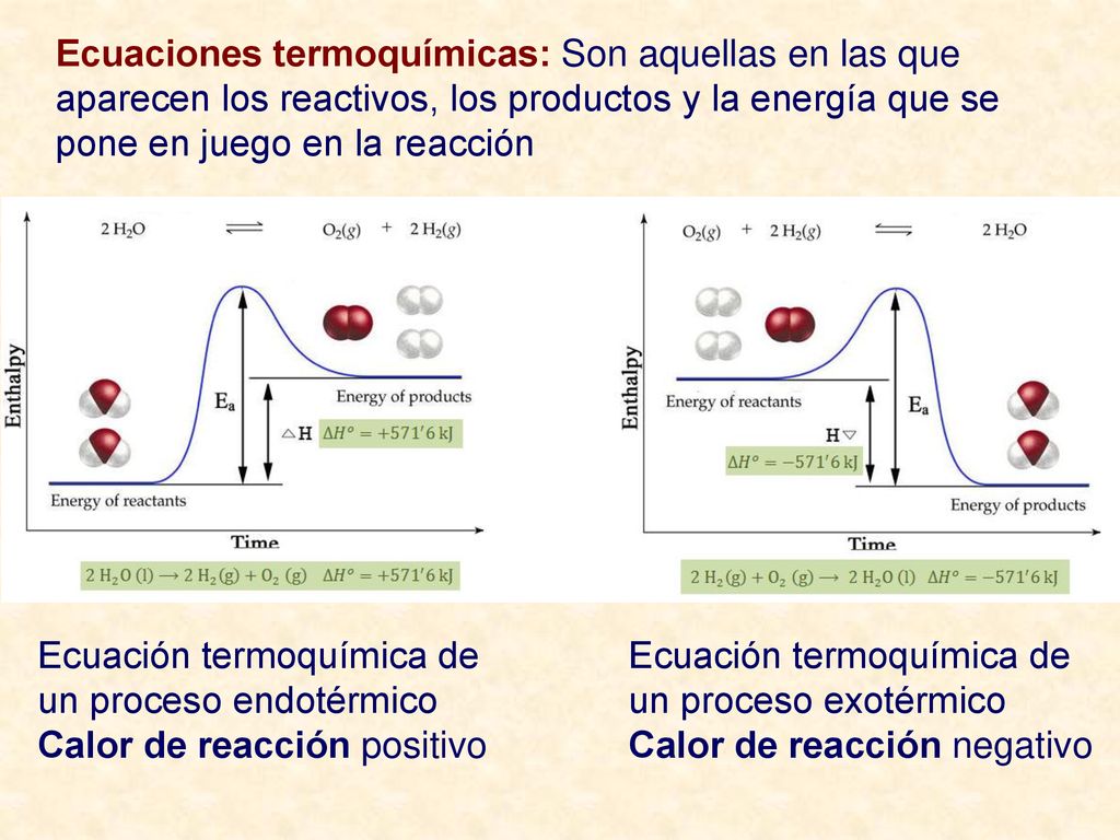 Ecuaciones termoquímicas: Son aquellas en las que aparecen los reactivos, los productos y la energía que se pone en juego en la reacción