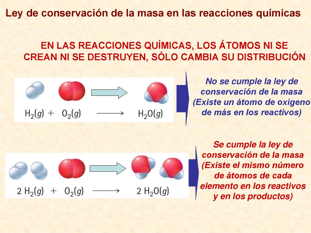 Ley de conservación de la masa en las reacciones químicas