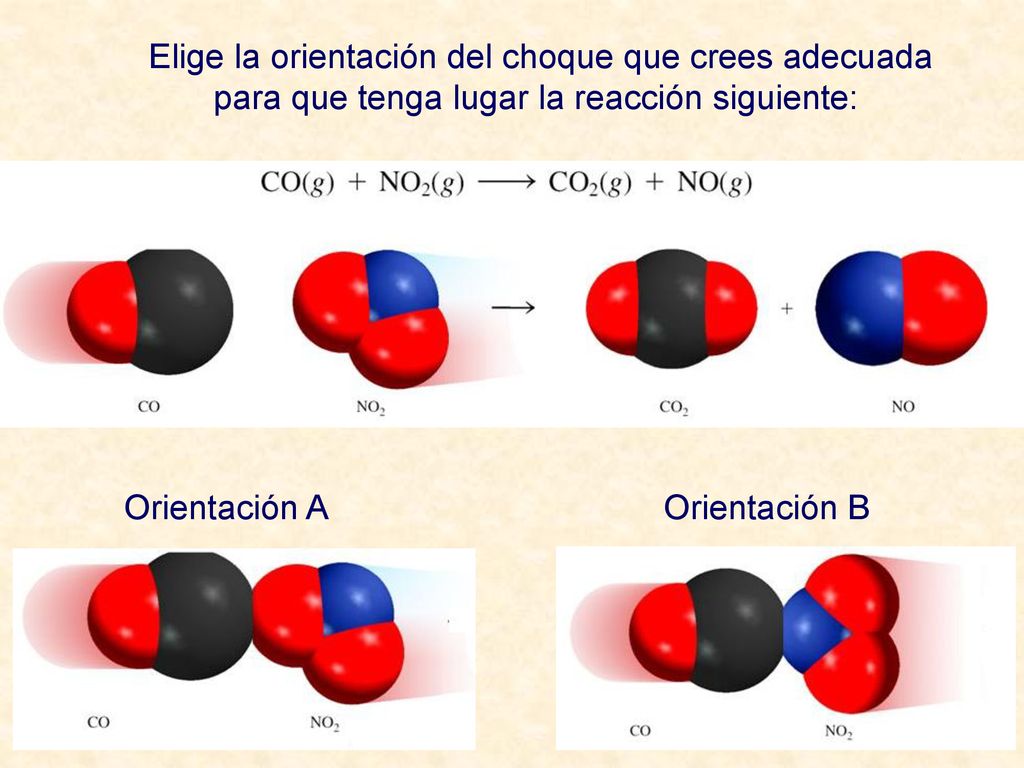 Elige la orientación del choque que crees adecuada para que tenga lugar la reacción siguiente: