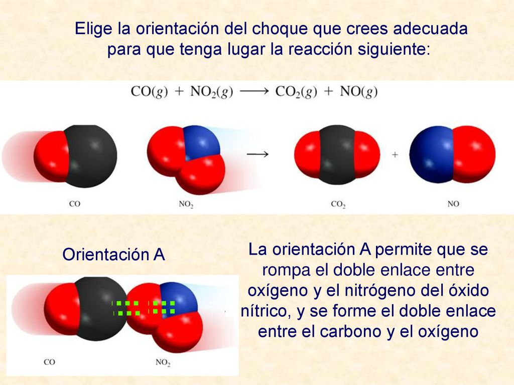 Elige la orientación del choque que crees adecuada para que tenga lugar la reacción siguiente: