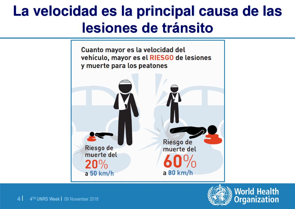 La velocidad es la principal causa de las lesiones de tránsito