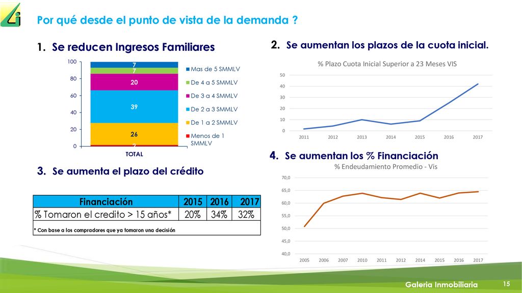 Por qué desde el punto de vista de la demanda