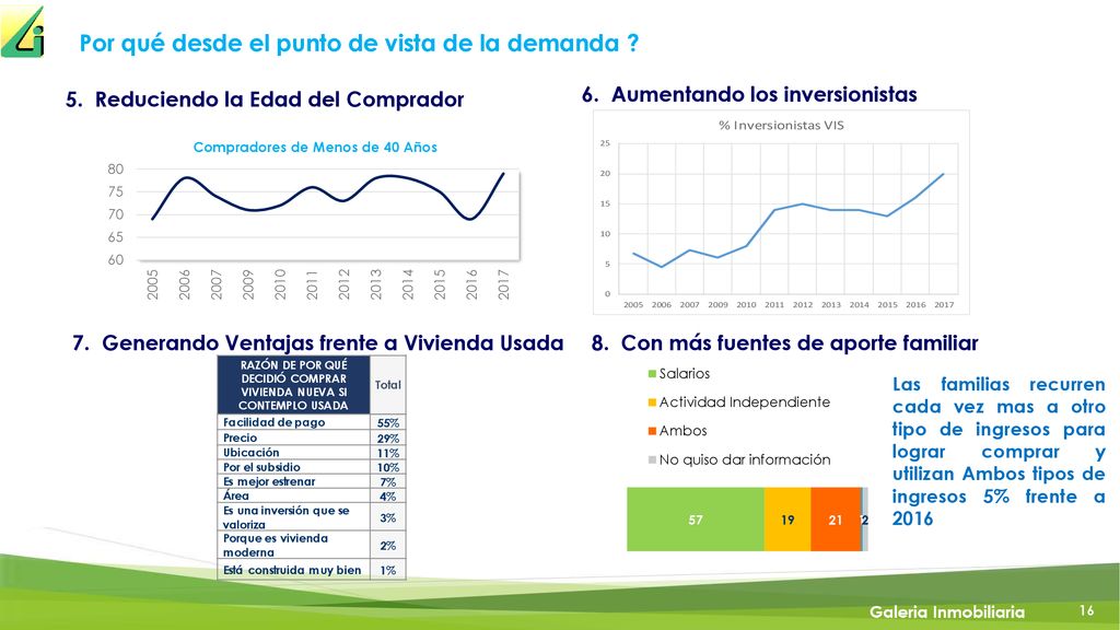 Por qué desde el punto de vista de la demanda