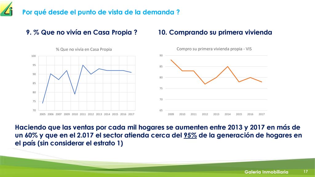 Por qué desde el punto de vista de la demanda