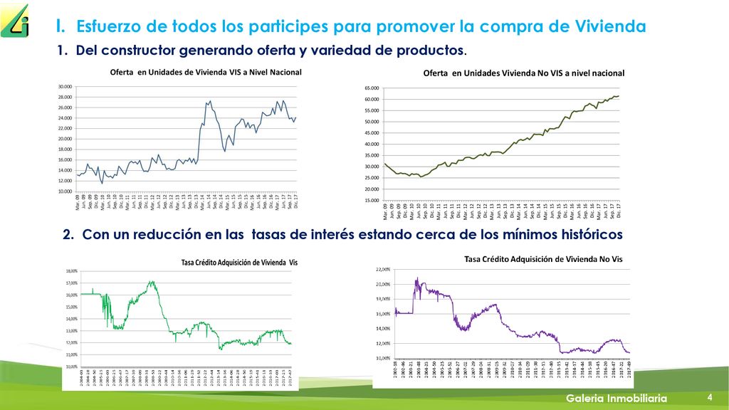 I. Esfuerzo de todos los participes para promover la compra de Vivienda