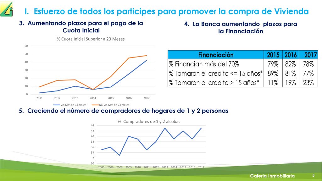 I. Esfuerzo de todos los participes para promover la compra de Vivienda