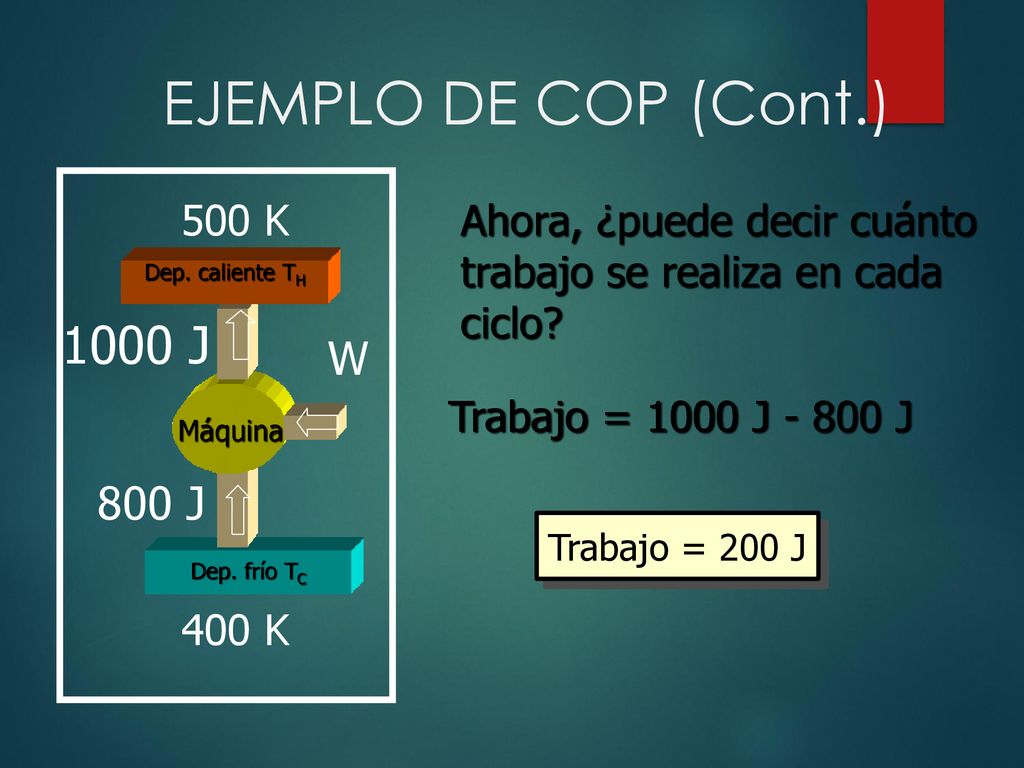 EJEMPLO DE COP (Cont.) 1000 J W 800 J 500 K 400 K