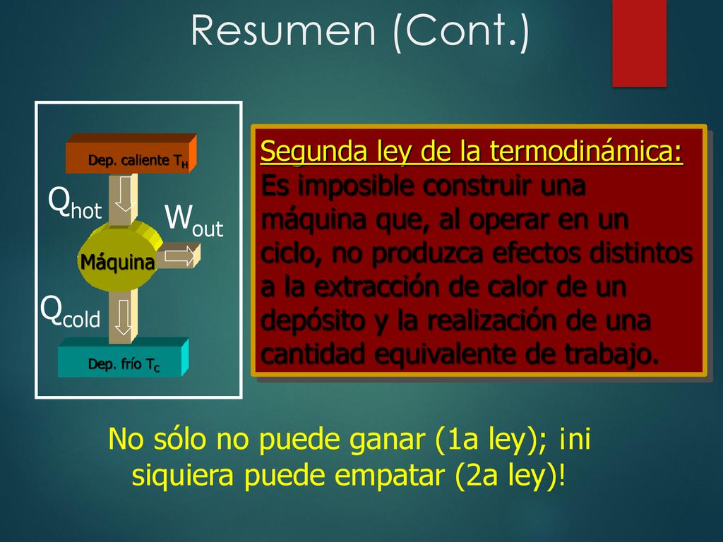 No sólo no puede ganar (1a ley); ¡ni siquiera puede empatar (2a ley)!