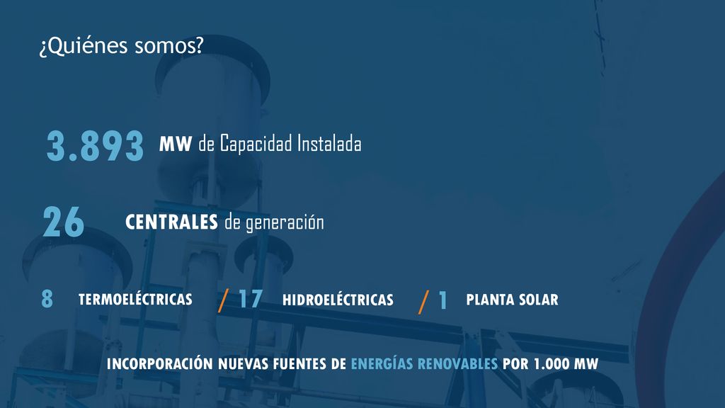 / 17 / 1 ¿Quiénes somos MW de Capacidad Instalada