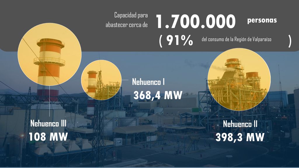 ( 91% ) 368,4 MW 108 MW 398,3 MW personas Nehuenco I