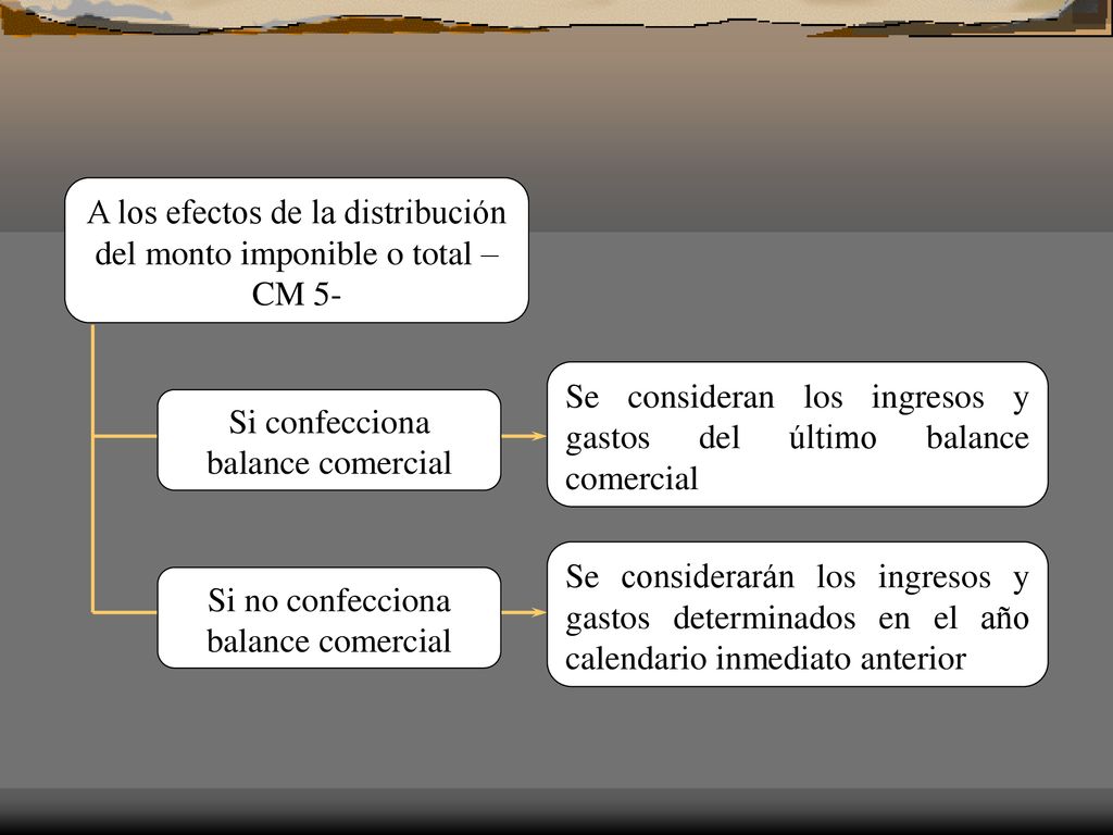 A los efectos de la distribución del monto imponible o total –CM 5-