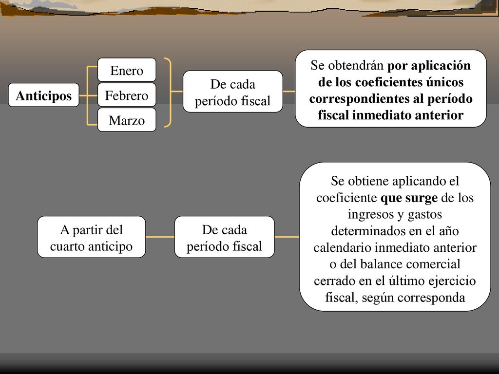 A partir del cuarto anticipo