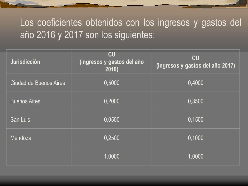 (ingresos y gastos del año 2016) (ingresos y gastos del año 2017)